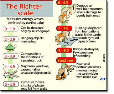 richter scale and moment magnitude scale difference