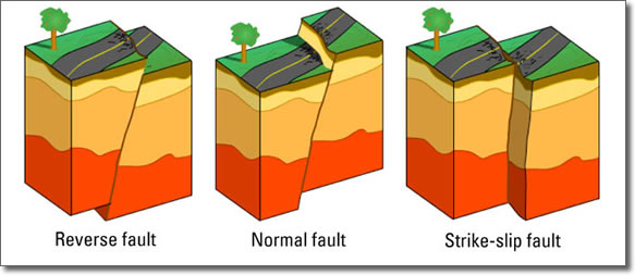 earthquake fault types