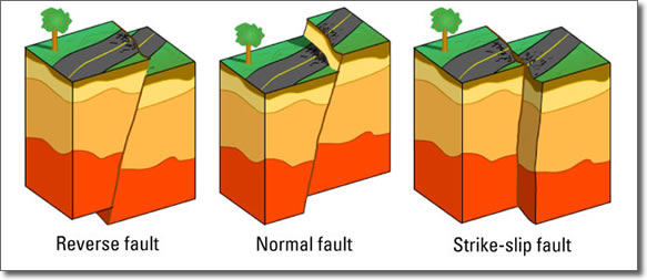 Earthquake Fault Lines And Plates Interactions